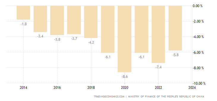 china-government-budget.png