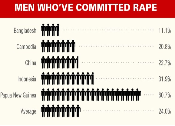 rape-statistics-asia.png