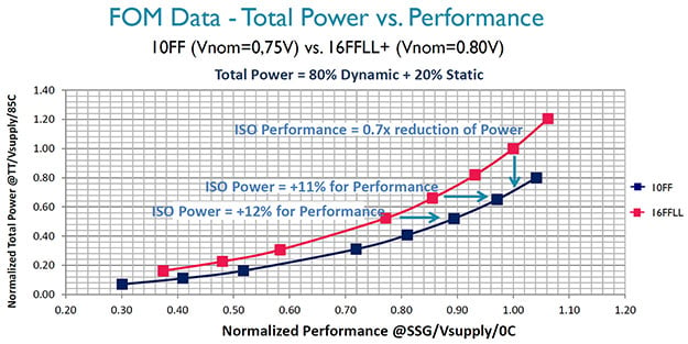 small_10nm-fom-data.jpg