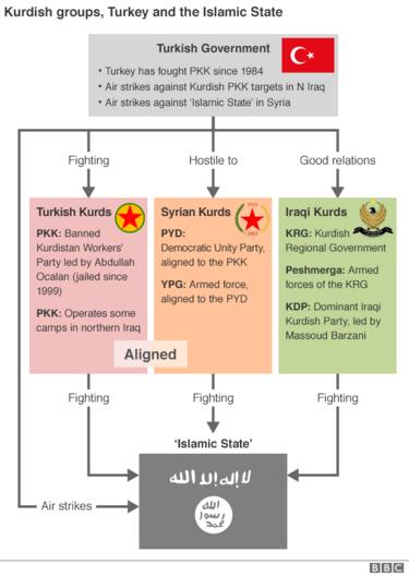 _84524555_kurd_groups_turk_govt_624in.png