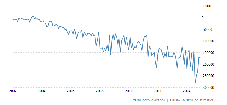 pakistan-balance-of-trade.png