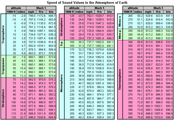 mach1-table-earth-e.gif