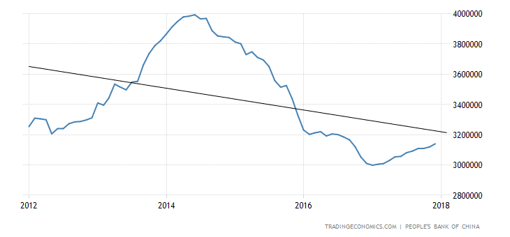 china-foreign-exchange-reserves.png