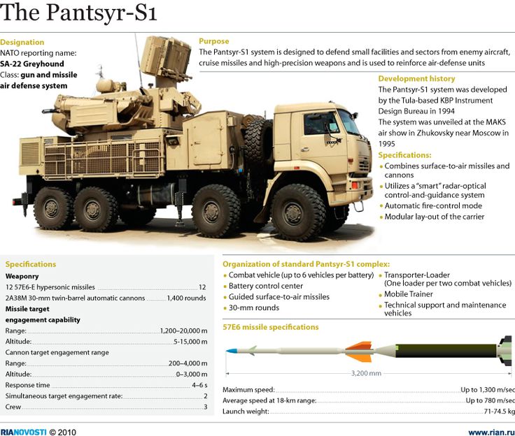 b335f80e322cddfa2529fdbba4419db8--pantsir-s-military-vehicles.jpg