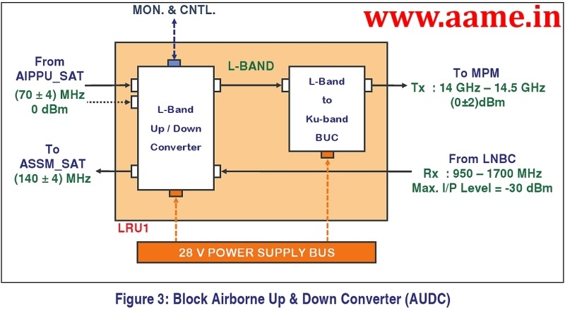 Rustom-UAV-Airborne-Up-Down-Converte.jpg