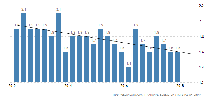 china-gdp-growth.png