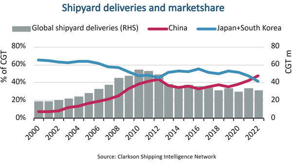 China-shipbuilding-market-share.jpg