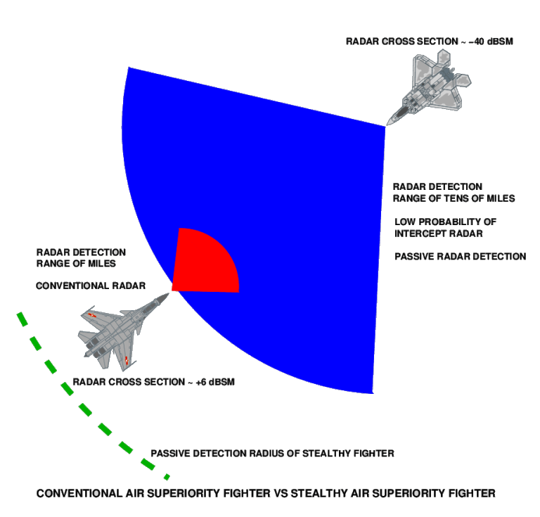 f22a-vs-flanker.gif