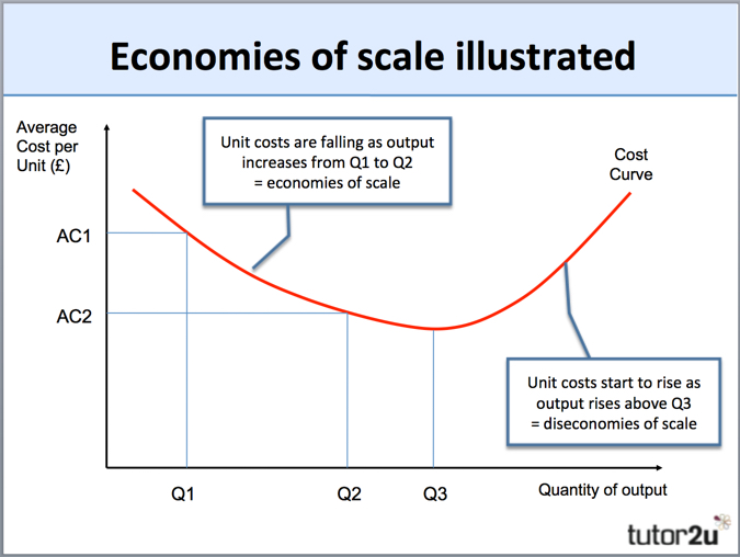 operations-economies-scale-diagram.jpg