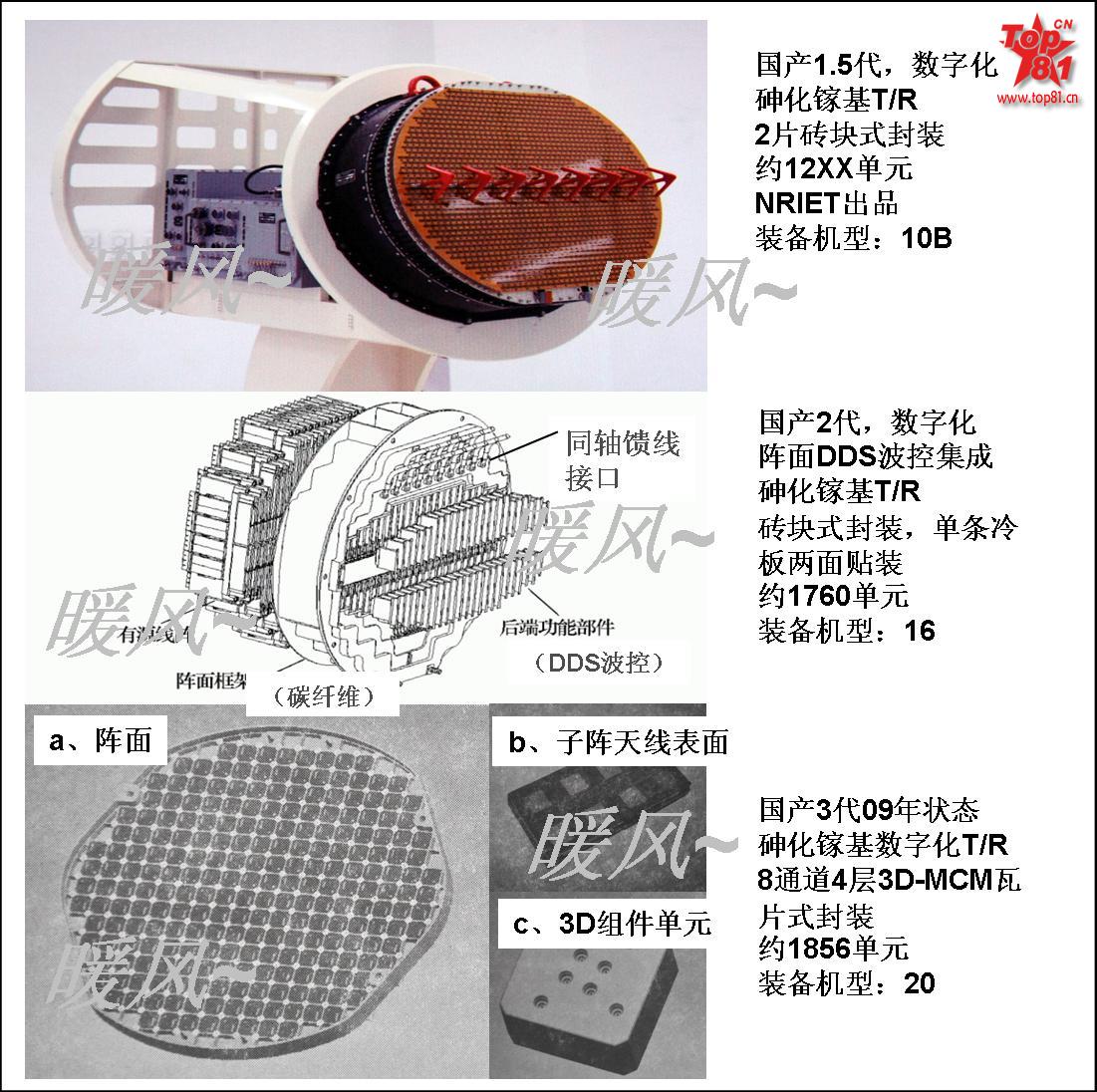 China's+AESA+Radars+For+J-10B+J-16+and+J-20.jpg