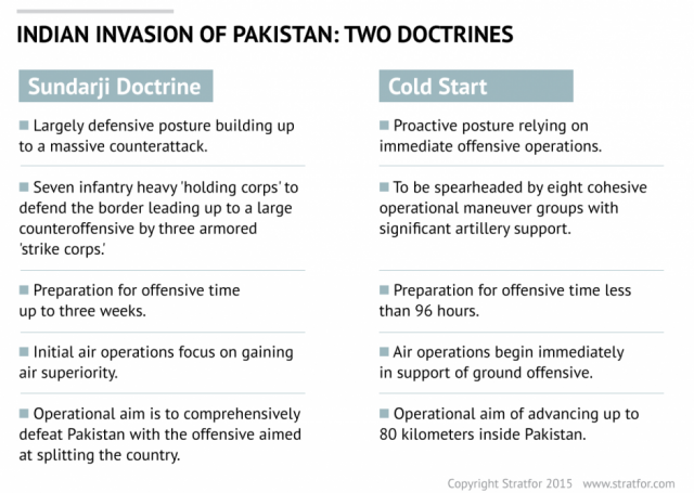 India-Pakistan-Doctrine-110315.png