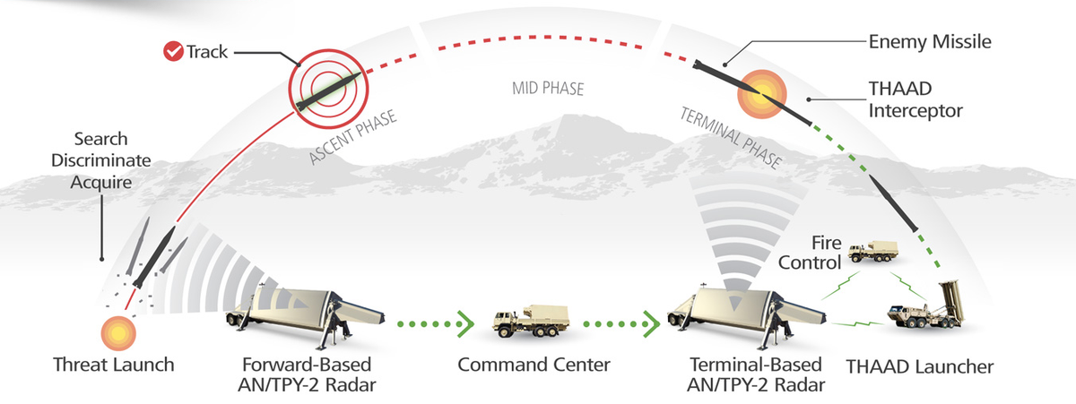 thaad-missiles.jpg