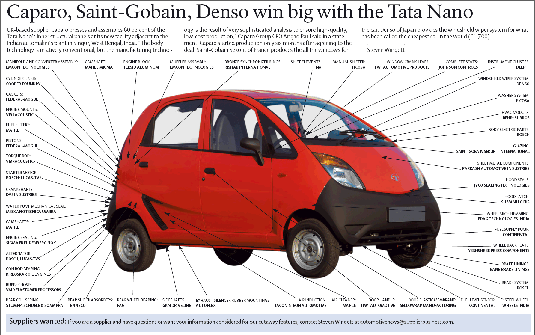 tata-nano-suppl.gif