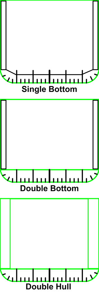 320px-DoubleBottomDoubleHull.png