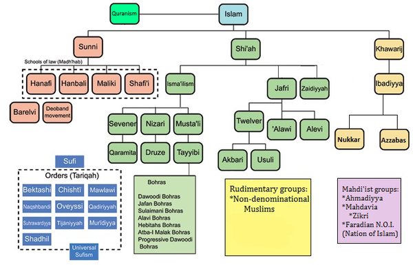 600px-Islam_branches_and_schools..png