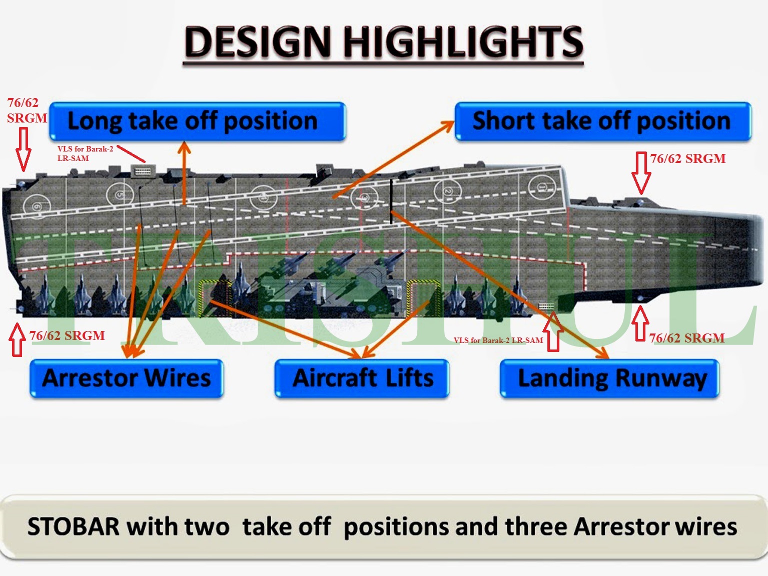 IAC's+Radars+&+Weapons-2.jpg