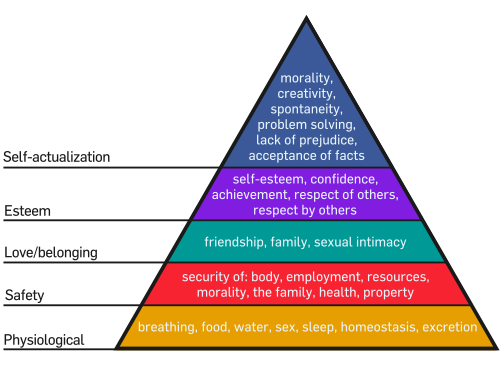 500px-Maslow's_Hierarchy_of_Needs.svg.png