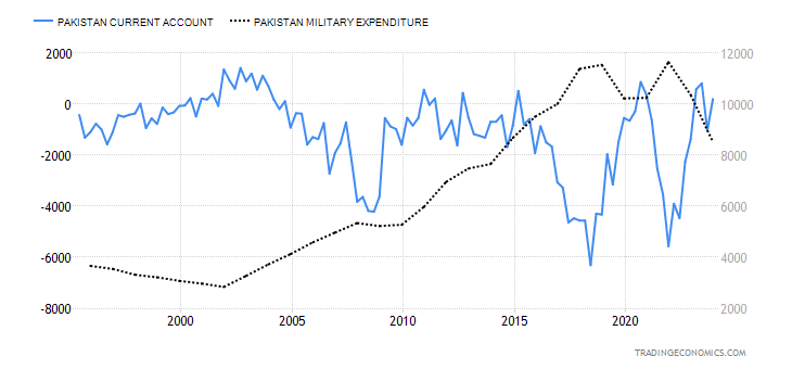 pakistan-military-expenditure.png