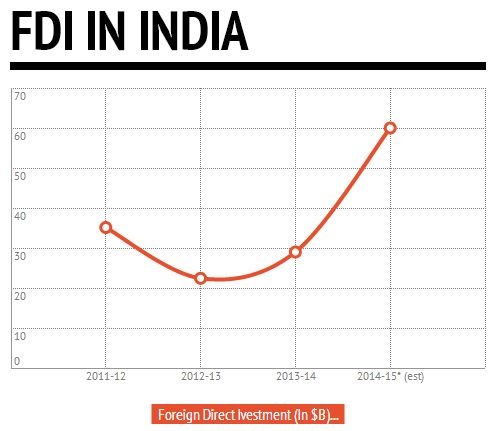 FDI-in-India.jpg