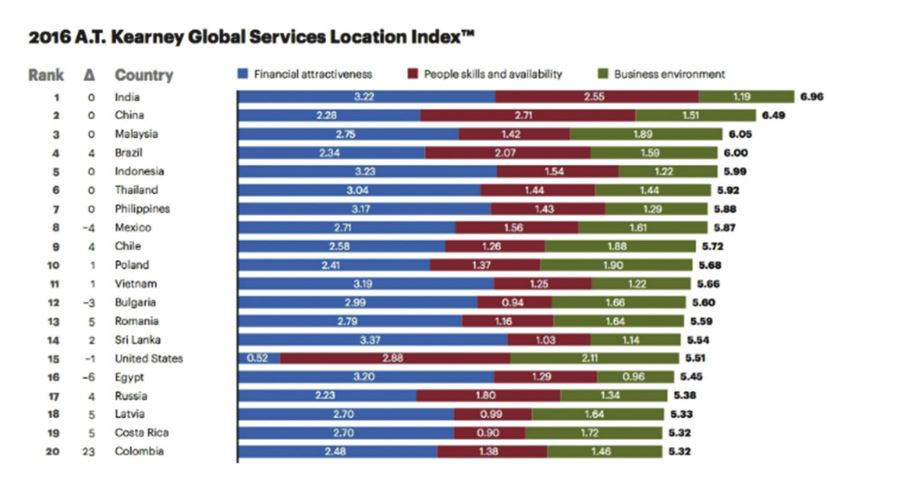 Kearney-Index.jpg