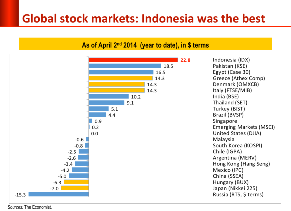 saham-2014.png