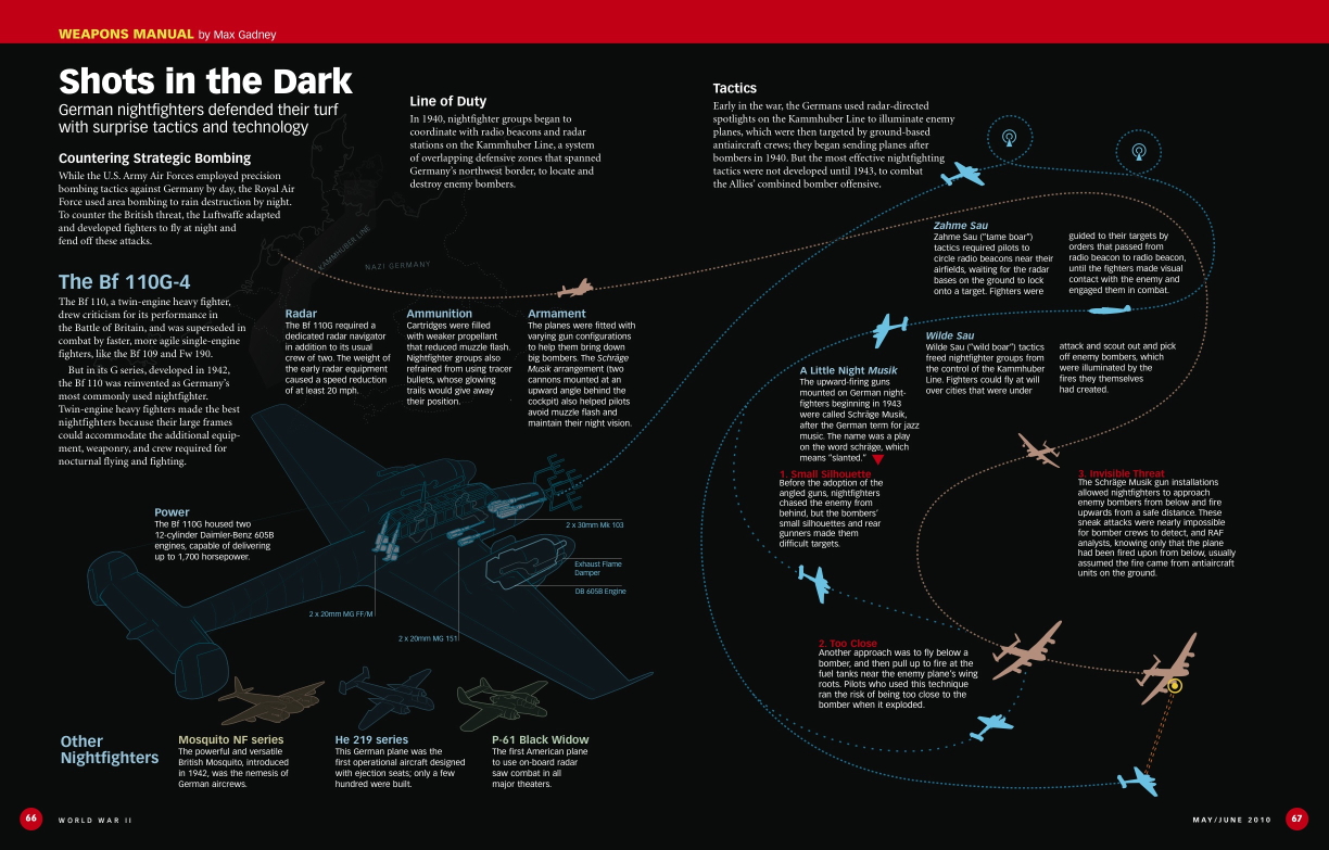 ww2-jun2010-infographic.jpg