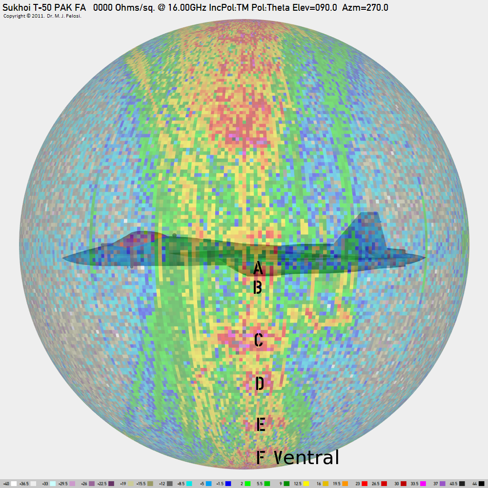 Sukhoi-T-50-Beam-Aspect-Lobes-Ku-Band-A.png