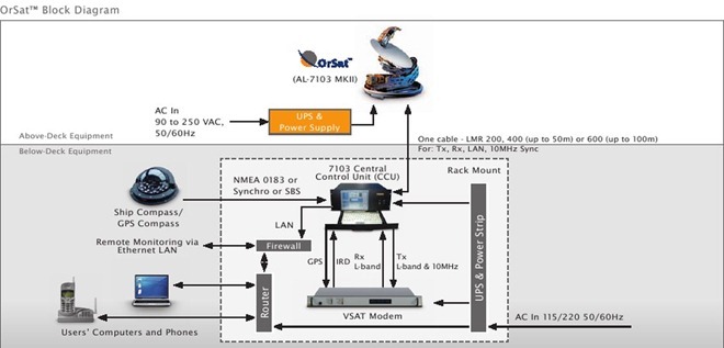 Orbit-Orsat-Al-7103-Mk-II-Block-Diagram_thumb.jpg