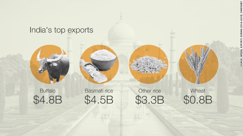 150803113630-india-beef-exports-main-780x439.png