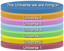 220px-Multiverse_-_level_II.svg.png