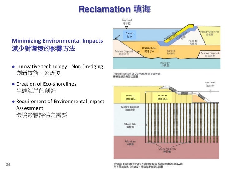 3-enhancing-land-supply-strategy-topical-discussion-3-reclamation-outside-victoria-harbour-24-728.jpg