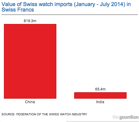 ValueofSwisswatchimports.png