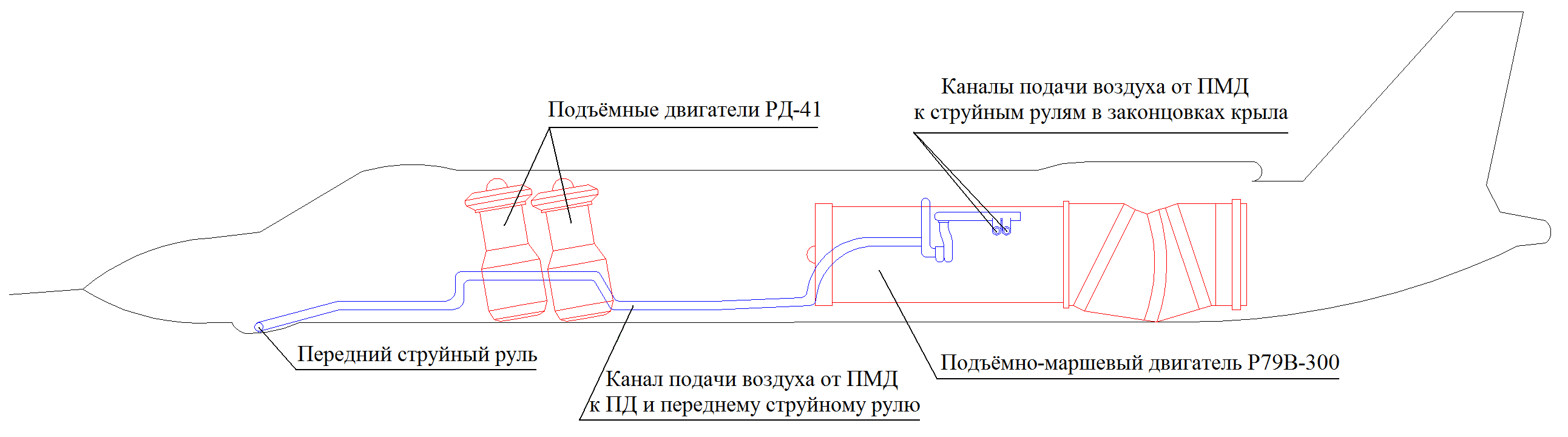 Scheme_of_Yak-141_powerplant.png