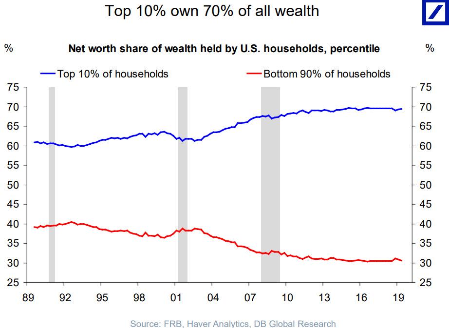 top%2010%25%20control%2070%25%20of%20wealth.jpg