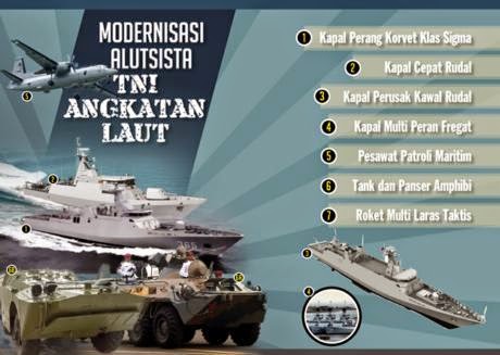 Modernisasi+TNI+AL.jpg