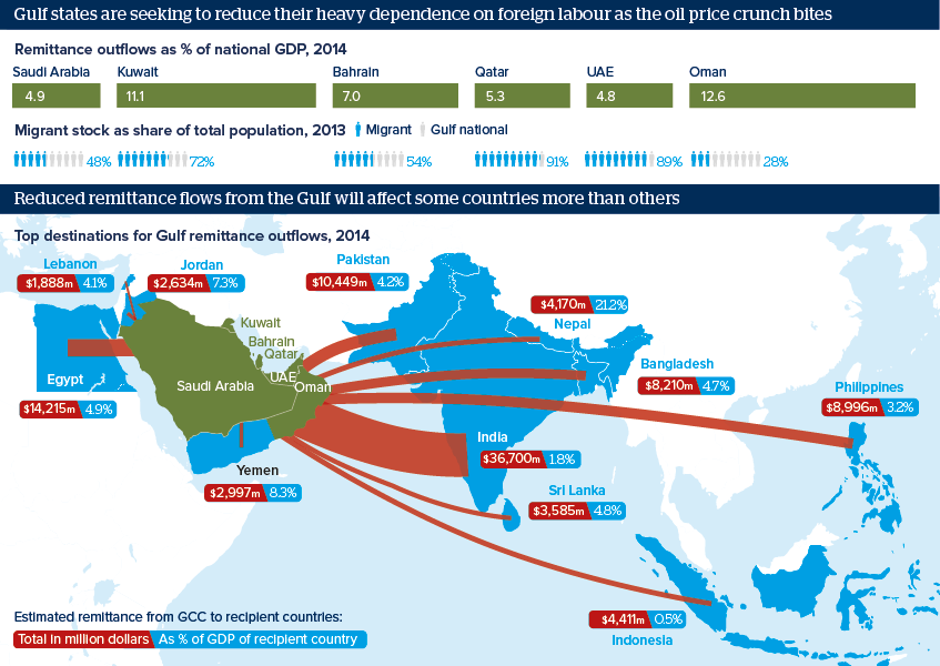 216-MENA-GCC-migrants-graphic.png