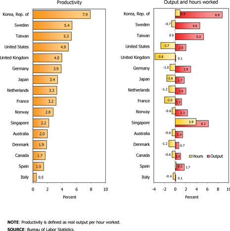 Manufacturing-Growth-Rates.gif