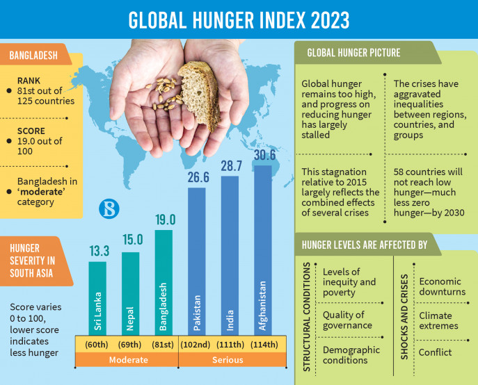 p5_infograph_global-hunger-index-2023.jpg