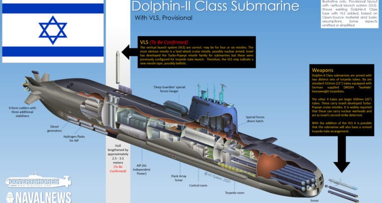 Israeli Navy Dolphin-II Class submarine