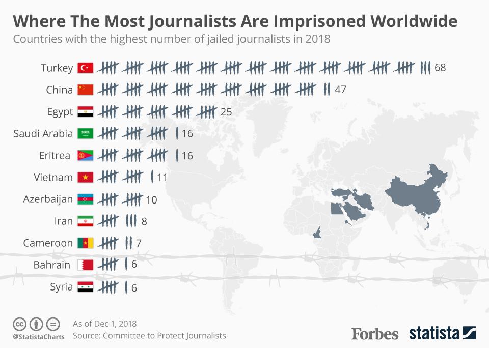 20181213_Jailed_Journalists.jpg