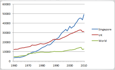 singapore-gdp.png