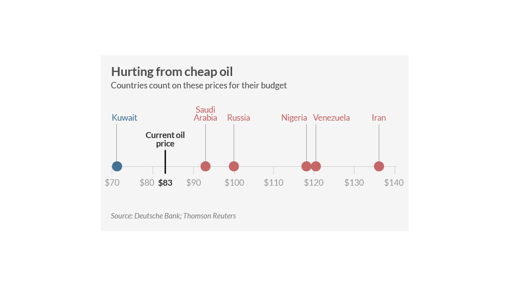 141029152705-oil-budget-1024x576.png