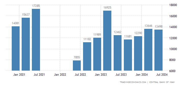 iran-exports.png