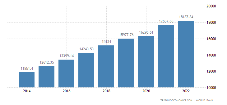 china-gdp-per-capita-ppp.png