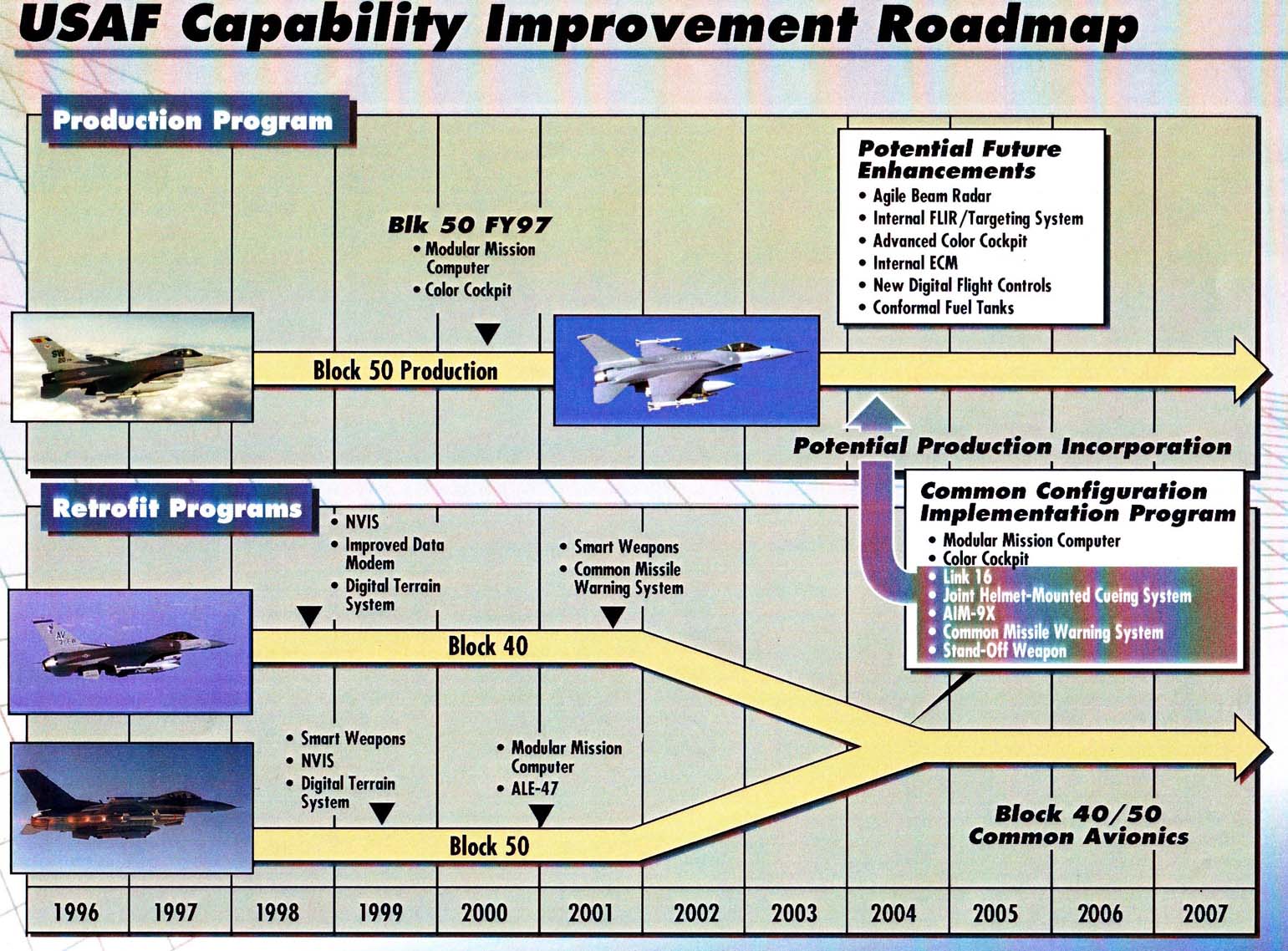 F-16%2BCapability%2BImprovement%2BRoadmap-2.jpg