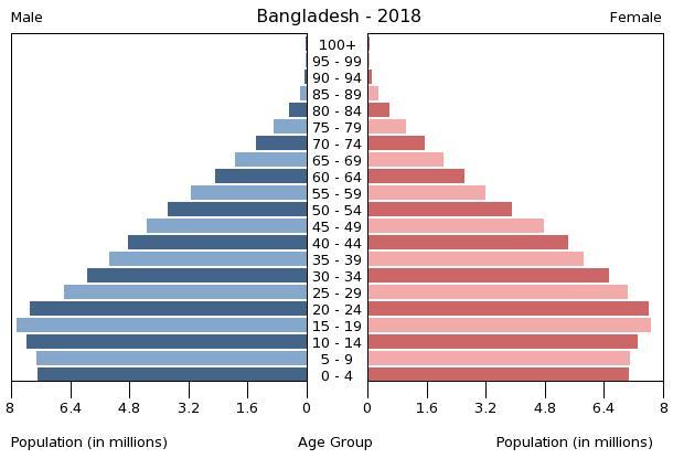 bangladesh-population-pyramid-2018.jpg