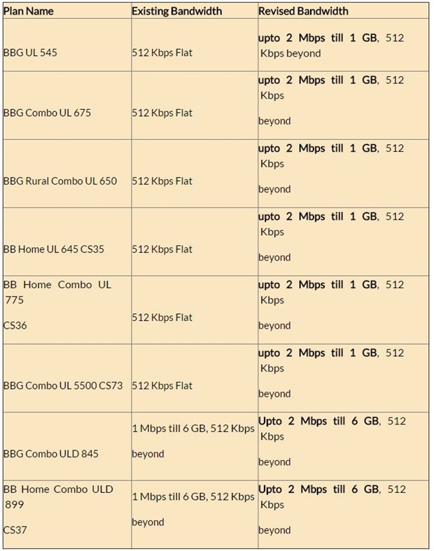 BSNL-Broadband-Plans.jpg