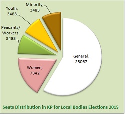 Seats_distribution.jpg