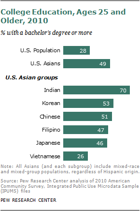 2012-sdt-asian-americans-0232.png