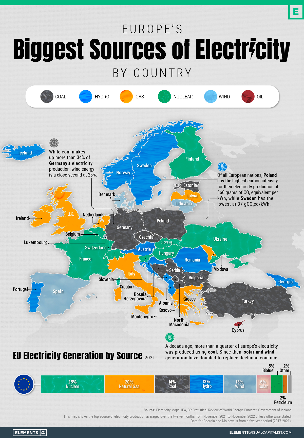 Europes-Biggest-Source-of-Electricity-by-Country-2.jpg